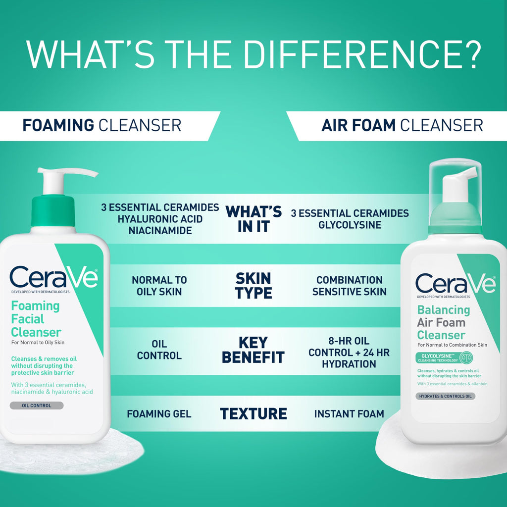 CeraVe Foaming Facial Cleanser, Daily Face Wash for Oily Skin, Hyaluronic Acid + Ceramides + Niacinamide, Fragrance Free & Paraben Free, Non-Drying Oil Control Face Wash, 19 Fluid Ounce