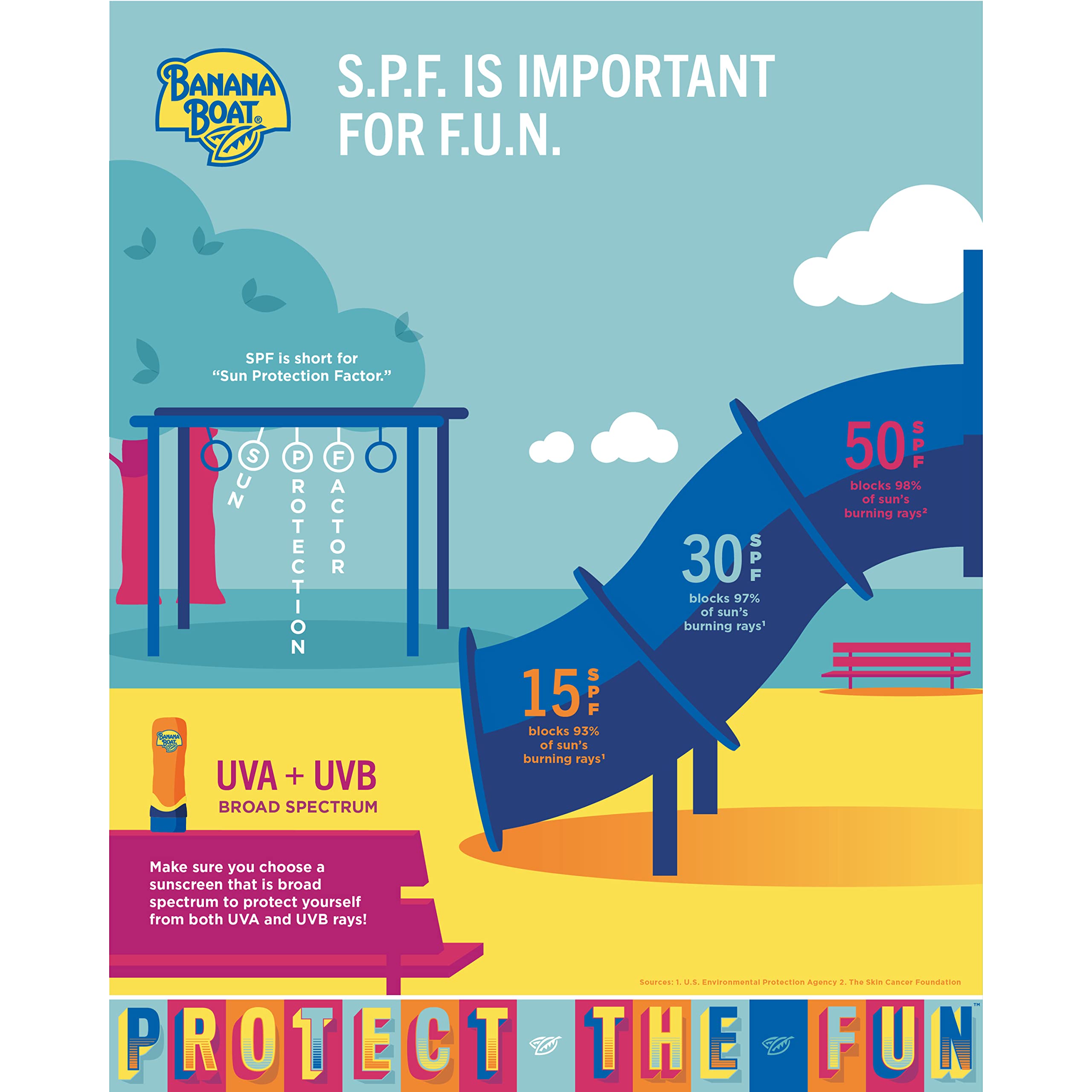 Banana Boat Sport Ultra SPF 50 Sunscreen Spray | Banana Boat Sunscreen Spray SPF 50, Water Resistant, Oxybenzone Free, Sunblock, 6oz each Twin Pack